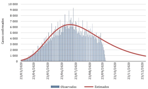 Modelo estadístico para defunciones y casos positivos de covid-19 en México  | EconoQuantum